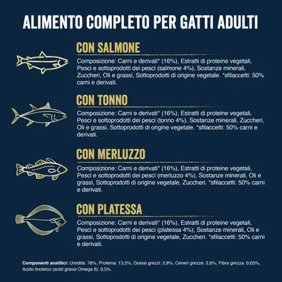 Alimento completo per gatti adulti con salmone, tonno, merluzzo o platessa. Composizione e componenti analitici visibili: umidità 78 %, proteina 13,5 %, grassi 2,8 %, fibre 0,05 %.