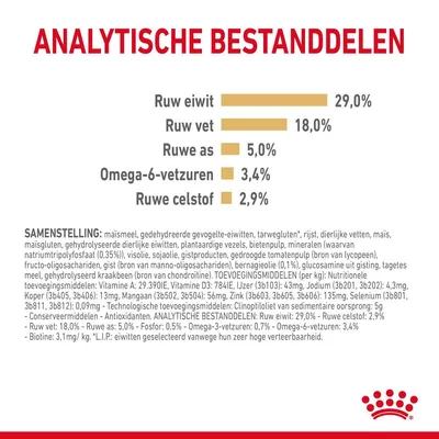 Analytische bestanddelen: ruw eiwit 29,0%, ruw vet 18,0%, ruwe as 5,0%, omega-6-vetzuren 3,4%, ruwe celstof 2,9%. Samenstelling en toevoegingsmiddelen onderaan vermeld.