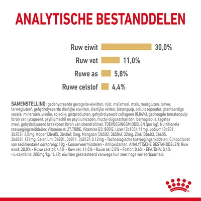 Analytische bestanddelen: ruw eiwit 30,0%, ruw vet 11,0%, ruwe as 5,8%, ruwe celstof 4,4%. Samenstelling en toevoegingsmiddelen in kleine tekst onderaan zichtbaar.