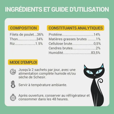 Ingrédients : filets de poulet 36 %, thon 34 %, riz 1,5 %. Protéine 14 %, matières grasses brutes 1 %, humidité 83,5 %. Mode d’emploi : jusqu’à 2 sachets/jour, servir à température ambiante.