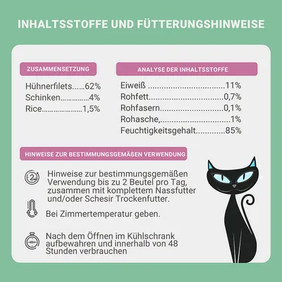 Inhaltsstoffe: Hühnerfilets 62%, Schinken 4%, Reis 1,5%. Analyse: Eiweiss 11%, Rohfett 0,7%, Rohfasern 0,1%, Rohasche 1%, Feuchtigkeit 85%. Hinweise zur Verwendung: Zimmertemperatur, Kühlschranklagerung.