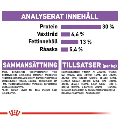 Analyserat innehåll: protein 30 %, växttråd 6,6 %, fettinnehåll 13 %, råaska 5,4 %. Sammansättning och tillsatser listas med ingredienser och näringstillsatser per kg.