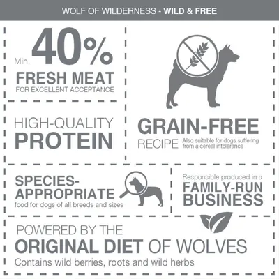 Key features: minimum 40% fresh meat, high-quality protein, grain-free recipe, species-appropriate food, family-run business, based on original diet of wolves with berries, roots and herbs.