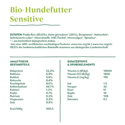 Bio-Hundefutter Sensitive. Состав: рис 65,6 %, курица 20 %, рисовый протеин, куриный жир, гидролизованная печень, минералы, рыбий жир MSC, морские водоросли, спирулина. Белок 22,2 %, жир 9,8 %, клетчатка 6,9 %, зола 8,4 %, углеводы 44,7 %. Витамин A 18000 МЕ/кг, D3 1800 МЕ/кг, E 195 мг/кг.