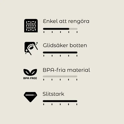 Enkel att rengöra, glidsäker botten, BPA-fria material, slitstark. Fyra egenskaper med tillhörande symboler och bedömningsskalor.