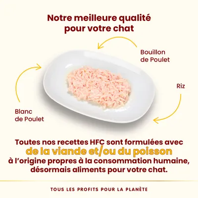 Assiette avec blanc de poulet, bouillon de poulet et riz. Texte : Notre meilleure qualité pour votre chat. Recettes HFC formulées avec viande et/ou poisson propres à la consommation humaine.