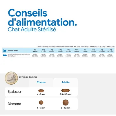 Recommandations d’alimentation pour chats adultes stérilisés selon le poids, indications sur la quantité de nourriture en grammes et en cups, tailles et épaisseurs des croquettes pour chatons et adultes. Recommandations d’alimentation pour chats adultes stérilisés selon le poids, indications sur la quantité de nourriture en grammes et en cups, tailles et épaisseurs des croquettes pour chatons et adultes.