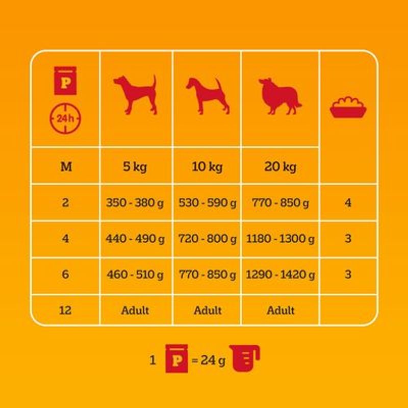 Pedigree Junior vershoudzakjes multipack
