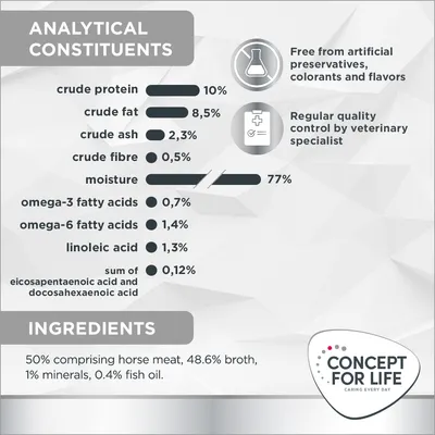 Analisi nutrizionale: proteine 10 %, grassi 8,5 %, ceneri 2,3 %, fibre 0,5 %, umidità 77 %, omega-3 0,7 %, omega-6 1,4 %, acido linoleico 1,3 %. Ingredienti: carne di cavallo 50 %, brodo 48,6 %, minerali 1 %, olio di pesce 0,4 %. Concept for Life.