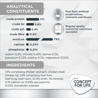 Componenti analitici: proteine grezze 11 %, grassi 5,6 %, ceneri 2,4 %, fibre 0,4 %, umidità 79 %, calcio 0,24 %, fosforo 0,21 %. Ingredienti principali: pollo, manzo, brodo, minerali.