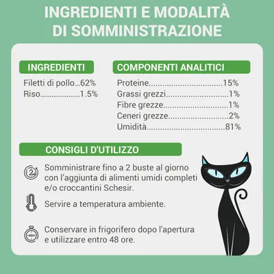 Ingredienti: filetti di pollo 62 %, riso 1,5 %. Componenti analitici: proteine 15 %, grassi grezzi 1 %, fibre grezze 1 %, ceneri grezze 2 %, umidità 81 %. Consigli d’uso inclusi.