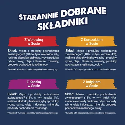Przegląd składników: z wołowiną, kurczakiem, kaczką lub indykiem w sosie. Zawartość mięsa 18%, w tym odpowiednie mięso 4%. Ekstrakty białek roślinnych, produkty rybne, oleje, minerały, cukier.