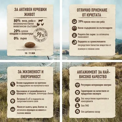 Инфографика за кучешка храна: 80% месо/риба, 20% плодове/зеленчуци, 0% зърно; 39% прясно месо или риба; високо съдържание на протеини; без изкуствени оцветители, ГМО и добавена захар.