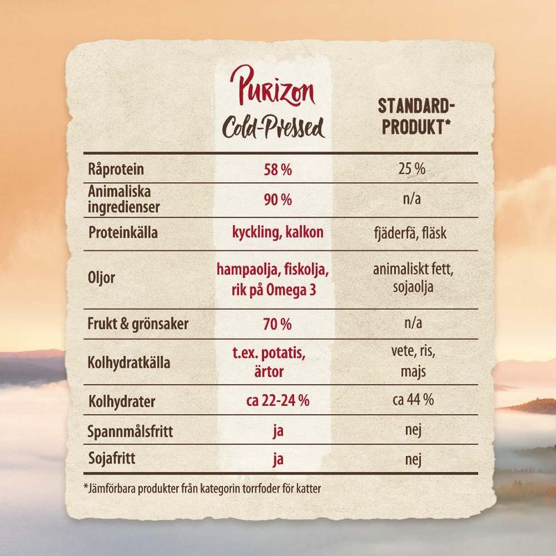 Ekonomipack: 2 x 2,5 kg Purizon Cold Pressed - spannmålsfritt