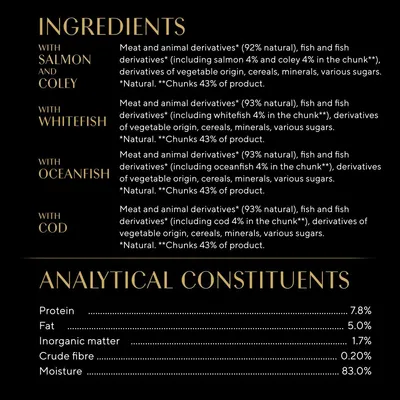 Ingredients and analytical constituents for pet food: includes salmon, coley, whitefish, oceanfish, cod. Protein 7.8%, fat 5.0%, inorganic matter 1.7%, crude fibre 0.20%, moisture 83.0%.
