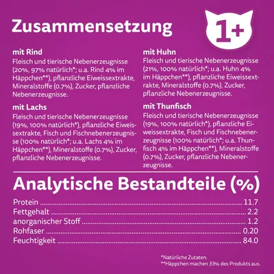 Zusammensetzung: mit Rind, Huhn, Lachs, Thunfisch. Analytische Bestandteile (%): Protein 11.7, Fettgehalt 2.2, anorganischer Stoff 1.2, Rohfaser 0.20, Feuchtigkeit 84.0.