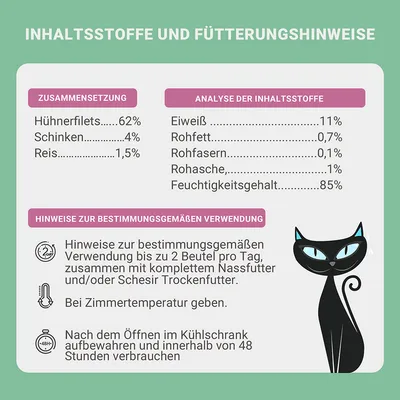 Inhaltsstoffe: Hühnerfilets 62%, Schinken 4%, Reis 1,5%. Analyse: Eiweiss 11%, Rohfett 0,7%, Rohfasern 0,1%, Rohasche 1%, Feuchtigkeitsgehalt 85%. Fütterungshinweise: Bis zu 2 Beutel pro Tag.