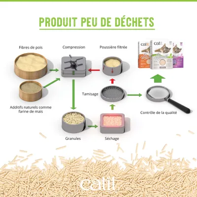 Catit Go Natural Litière senteur lavande