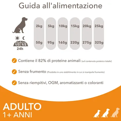 Guida alimentare per cani adulti: 2 kg 50 g, 5 kg 95 g, 10 kg 165 g, 15 kg 220 g, 20 kg 275 g, 25 kg 325 g. 82% proteine animali, senza frumento, senza riempitivi, OGM, aromi o coloranti.