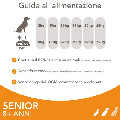 Guida all'alimentazione cani senior 8+ anni: 2 kg 45 g, 5 kg 100 g, 10 kg 145 g, 15 kg 200 g, 20 kg 245 g, 25 kg 290 g. 82% proteine animali, senza frumento, senza riempitivi, OGM, aromi o coloranti.