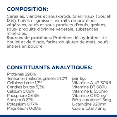 Composition : céréales, viandes et sous-produits animaux (poulet 13 %), huiles, protéines végétales, œufs. Constituants analytiques : protéines 29,6 %, matières grasses 21 %, calcium 0,86 %.