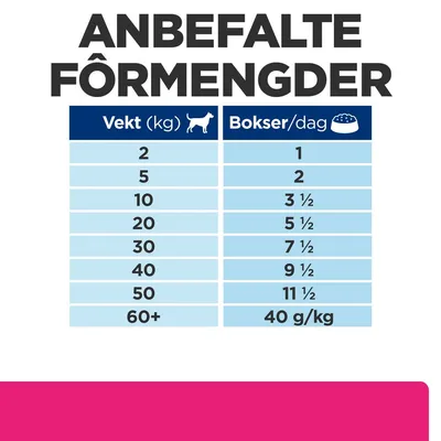 Hill's Prescription Diet Gastrointestinal Biome med kylling
