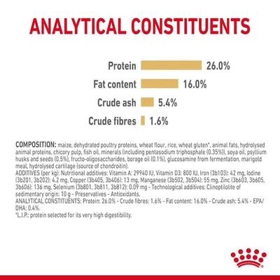 Analytical constituents: protein 26.0%, fat content 16.0%, crude ash 5.4%, crude fibres 1.6%. Ingredients and additives list shown below the values.