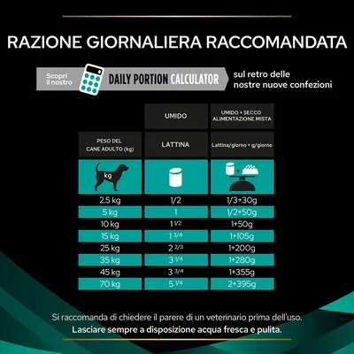 Tabella razione giornaliera raccomandata per cani adulti: peso da 2,5 kg a 70 kg, quantità di lattina e alimentazione mista umido+secco. Consiglio acqua fresca sempre disponibile.