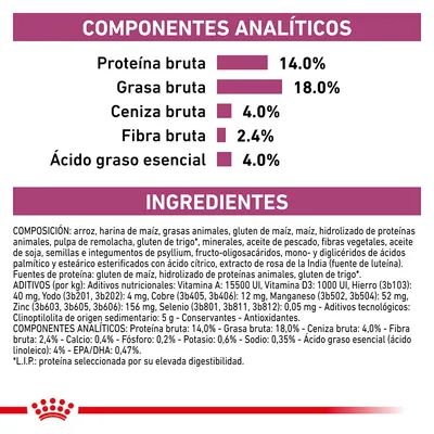 Componentes analíticos: proteína bruta 14 %, grasa bruta 18 %, ceniza bruta 4 %, fibra bruta 2,4 %, ácido graso esencial 4 %. Ingredientes y aditivos detallados en la imagen.