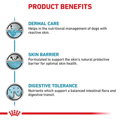 Product benefits: dermal care for dogs with reactive skin, supports skin barrier for optimal health, and nutrients aiding balanced intestinal flora and digestive transit.