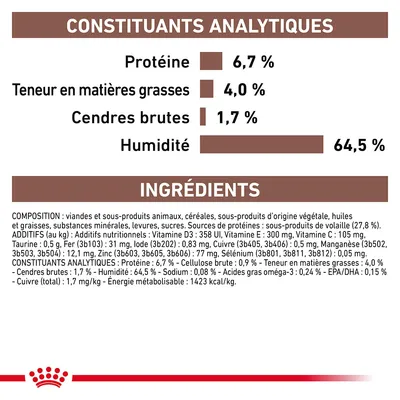 Constituants analytiques : protéine 6,7 %, matières grasses 4,0 %, cendres brutes 1,7 %, humidité 64,5 %. Ingrédients et additifs nutritionnels détaillés visibles en bas de l’image.