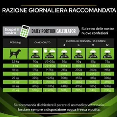 Tabella razione giornaliera raccomandata per cani adulti e cuccioli, suddivisa per peso (2,5–70 kg) e mesi di età (4, 6, 9, 12), con dosi in grammi. Consiglio acqua fresca sempre disponibile.