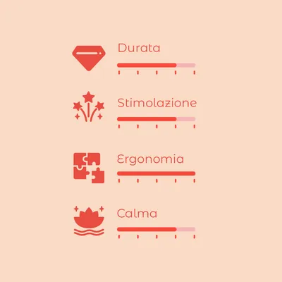 Scala di valutazione con 4 criteri: Durata, Stimolazione, Ergonomia, Calma. Ogni criterio mostra una barra graduata con livelli visibili.