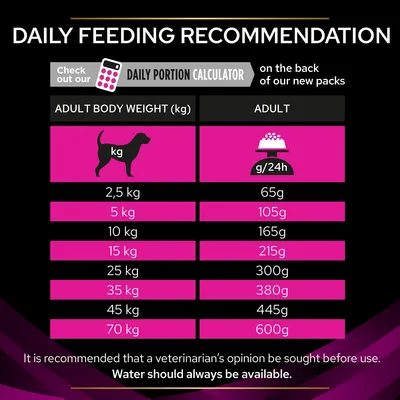 Daily feeding recommendation table showing adult body weight from 2.5kg to 70kg with corresponding daily portions from 65g to 600g. Advises consulting a vet and always providing water.