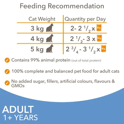 Feeding guide: 3kg cat, 2 to 2.5 x 85g; 4kg, 2.5 to 3 x 85g; 5kg, 2.75 to 3.5 x 85g daily. Contains 99% animal protein, no added sugar, fillers, artificial colours, flavours or GMOs.
