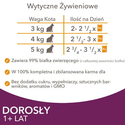 Wytyczne żywieniowe dla kota: 3 kg – 2–2½ x 85 g, 4 kg – 2½–3 x 85 g, 5 kg – 2¾–3½ x 85 g. Zawiera 99% białka zwierzęcego, bez cukru, wypełniaczy, barwników, aromatów i GMO. Dla dorosłych 1+ lat.