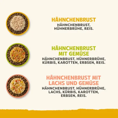 Drei Futtersorten: Hähnchenbrust (Hähnchenbrust, Hühnerbrühe, Reis), Hähnchenbrust mit Gemüse (plus Kürbis, Karotten, Erbsen), Hähnchenbrust mit Lachs und Gemüse (plus Lachs). Drei Futtersorten: Hähnchenbrust (Hähnchenbrust, Hühnerbrühe, Reis), Hähnchenbrust mit Gemüse (plus Kürbis, Karotten, Erbsen), Hähnchenbrust mit Lachs und Gemüse (plus Lachs).