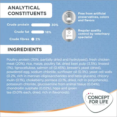 Analisi nutrizionale: proteine grezze 30 %, grassi grezzi 18 %, fibre grezze 2 %. Ingredienti e testo in inglese. Marchio Concept for Life visibile.
