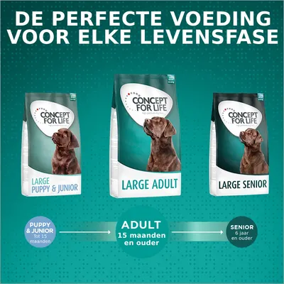 Concept for Life hondenvoer: Large Puppy & Junior tot 15 maanden, Large Adult vanaf 15 maanden, Large Senior vanaf 6 jaar. De perfecte voeding voor elke levensfase.