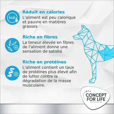 Réduit en calories, riche en fibres, riche en protéines. Concept for Life. L’aliment est peu calorique, donne une sensation de satiété et aide à préserver la masse musculaire.