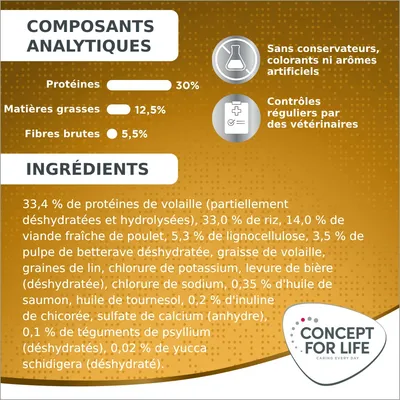 Composants analytiques : protéines 30 %, matières grasses 12,5 %, fibres brutes 5,5 %. Ingrédients principaux listés. Sans conservateurs, colorants ni arômes artificiels. Contrôles vétérinaires.