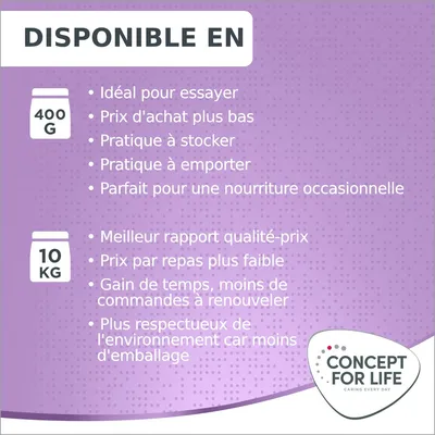 Disponible en 400 g : idéal pour essayer, prix d'achat plus bas, pratique à stocker et emporter. Disponible en 10 kg : meilleur rapport qualité-prix, moins d'emballage. Concept for Life.