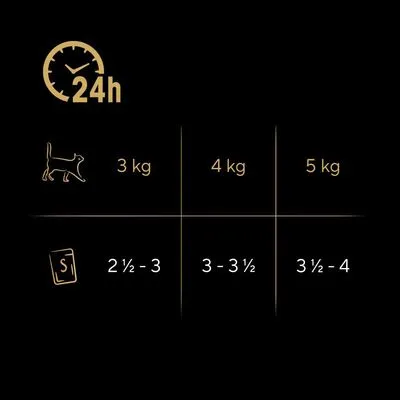 Voedingsadvies per kat: 3 kg – 2½–3 zakjes, 4 kg – 3–3½ zakjes, 5 kg – 3½–4 zakjes per 24 uur.