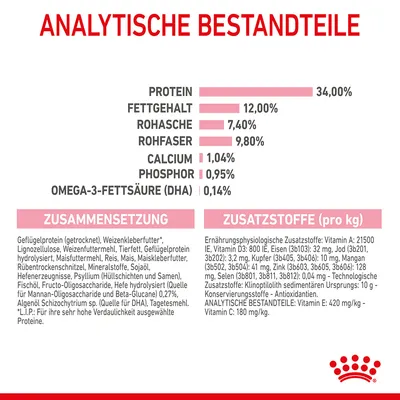 Analytische Bestandteile: Protein 34%, Fettgehalt 12%, Rohasche 7,4%, Rohfaser 9,8%, Calcium 1,04%, Phosphor 0,95%, Omega-3-Fettsäure (DHA) 0,14%. Zusammensetzung und Zusatzstoffe aufgeführt.