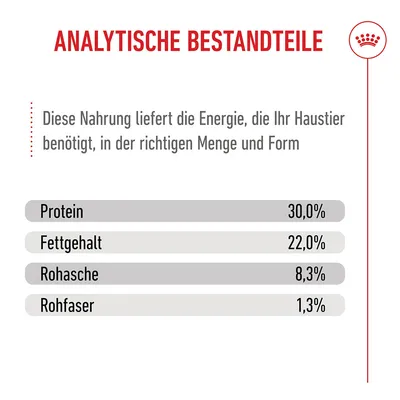 Royal Canin Medium Starter Mother & Babydog