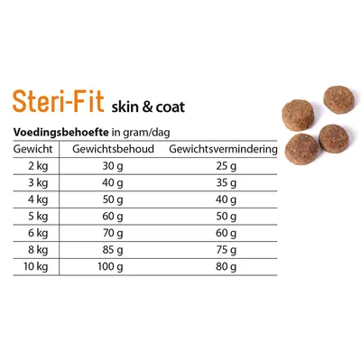 Steri-Fit skin & coat feeding table in Dutch: daily grams by weight from 2–10 kg, with columns for maintenance and weight loss. Four round brown kibbles shown top right.