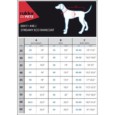 Таблица с размери за Rukka Pets Streamy Eco Raincoat: дължина на гърба, обиколка на врата и тяло в см и инчове за размери от 25 до 65. Диаграмата показва измервателните точки на кучето.