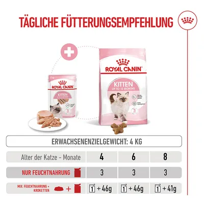 Royal Canin Kitten Mousse