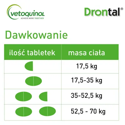 Drontal Vetoquinol. Dawkowanie: 0,5 tabletki na 17,5 kg, 1 tabletka na 17,5–35 kg, 1,5 tabletki na 35–52,5 kg, 2 tabletki na 52,5–70 kg masy ciała.