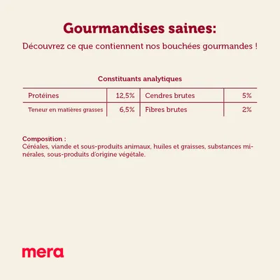 Gourmandises saines mera : protéines 12,5 %, matières grasses 6,5 %, cendres brutes 5 %, fibres brutes 2 %. Composition : céréales, viande, sous-produits animaux et végétaux, huiles, minéraux.
